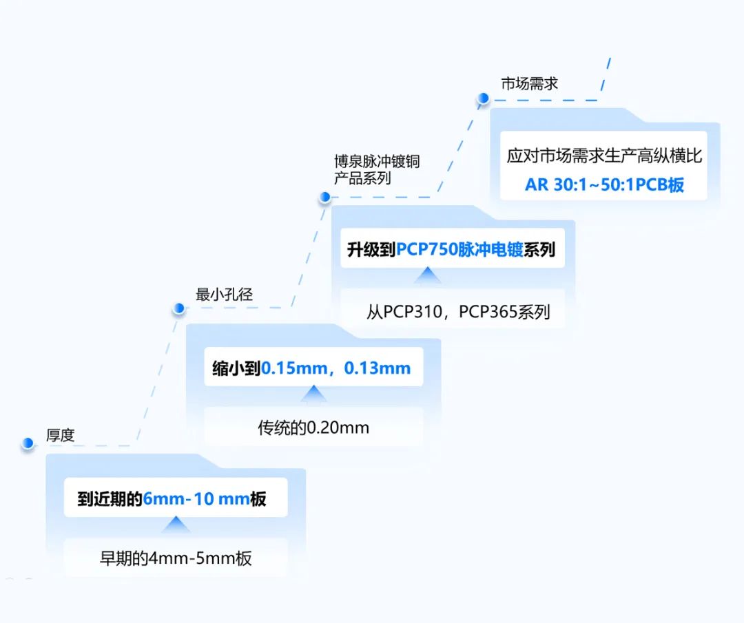 wepoker官网-微扑克官网-wepoker德州俱乐部